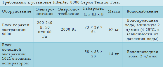 Fibertec 8000 требования к установке